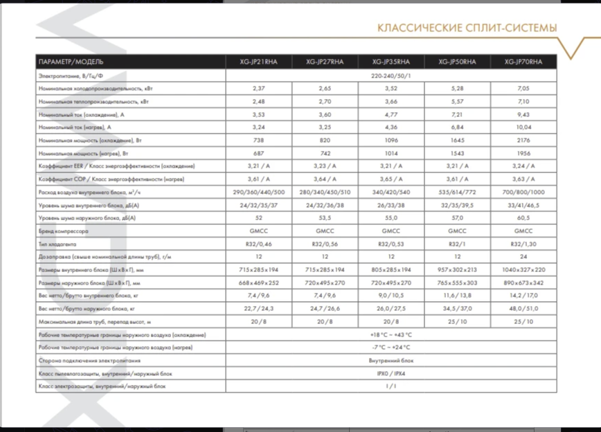 Купить Сплит-система XIGMA XG-JP35RHA-IDU/XG-JP35RHA-ODU Jetpro (з-д MIDEA компрессор GMCC) - цены в Севастополе